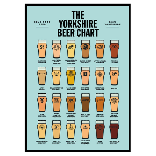 The Yorkshire Beer Chart