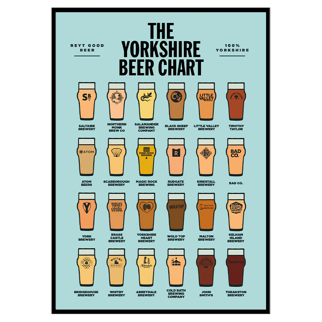 The Yorkshire Beer Chart