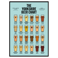 The Yorkshire Beer Chart