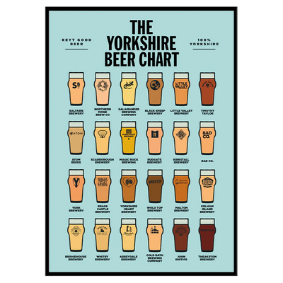 The Yorkshire Beer Chart