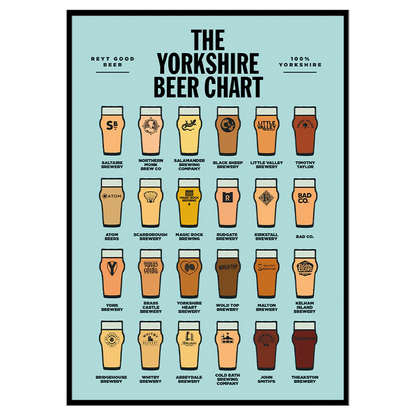 The Yorkshire Beer Chart