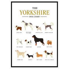 Yorkshire Dog Chart - Print