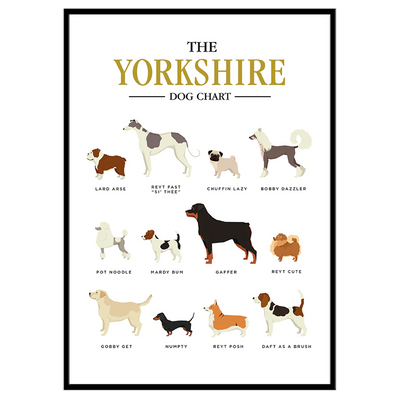 Yorkshire Dog Chart - Print