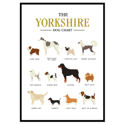 Yorkshire Dog Chart - Print