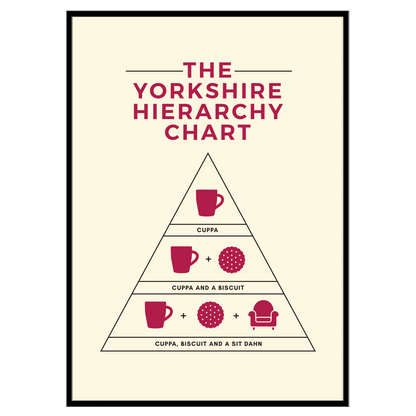 The Yorkshire Hierarchy Chart - Print