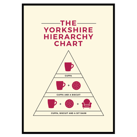 The Yorkshire Hierarchy Chart - Print